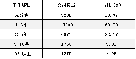 新媒体更爱90后妹子、中等学历？80万人才缺口，我看你有戏！