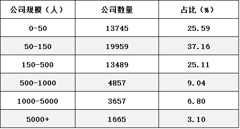 新媒体更爱90后妹子、中等学历？80万人才缺口，我看你有戏！