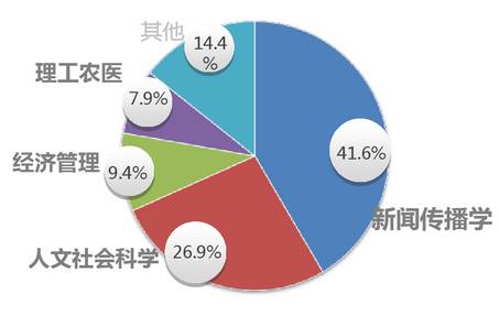 新媒体更爱90后妹子、中等学历？80万人才缺口，我看你有戏！