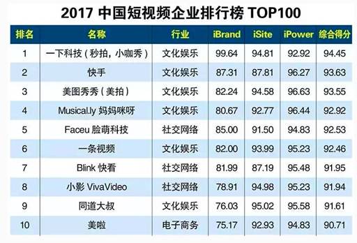 资讯短视频风口猪多风大，他们是三匹黑马还是三只领头羊？