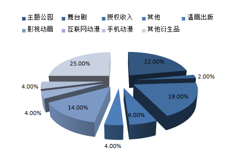《大护法》大尺度来袭，新媒体或助国产动漫一臂之力？