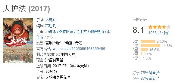 《大护法》大尺度来袭，新媒体或助国产动漫一臂之力？