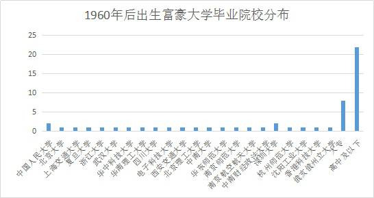 高考之时话志愿：小编现身说法助你脱坑，商界大腕儿竟理工为王？