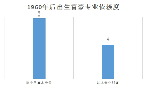 高考之时话志愿：小编现身说法助你脱坑，商界大腕儿竟理工为王？