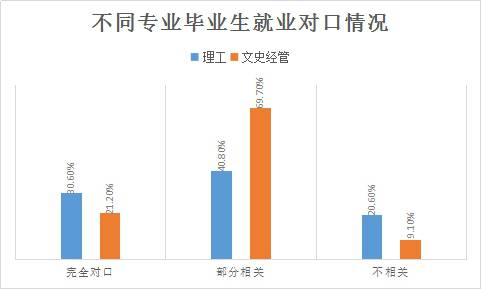 高考之时话志愿：小编现身说法助你脱坑，商界大腕儿竟理工为王？