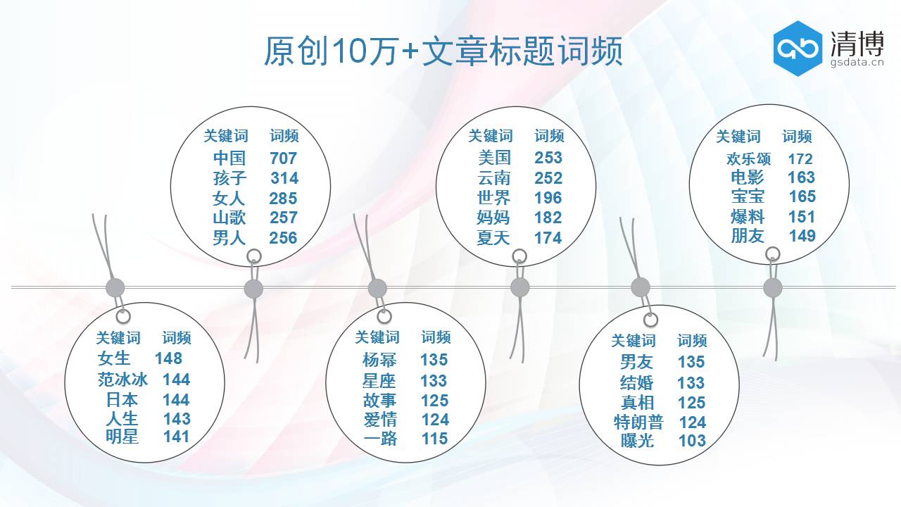 微信原创文章分享样式带来海量流量，5月份10万+原创文章比4月份多出1万余篇！