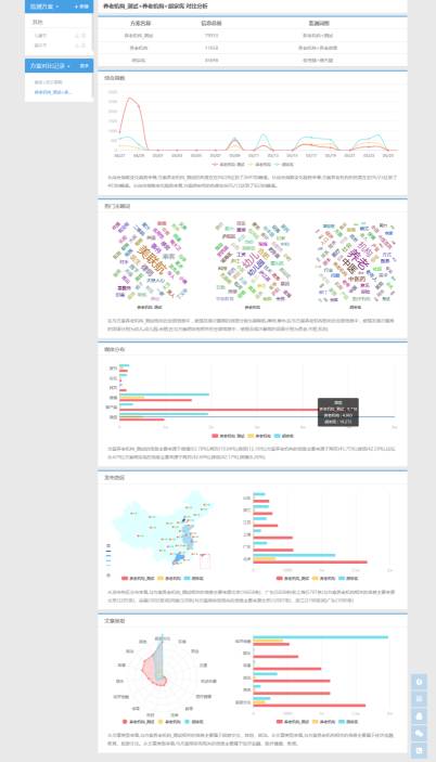 节后福利 | 清博舆情换新颜，5项功能迎来重大升级