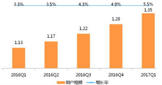 咪蒙被碾压！短视频才是自媒体吸金变现的终极渠！