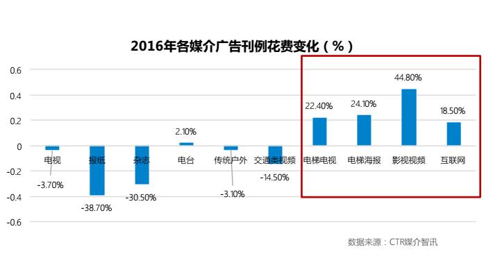 报社记者月入不足两千，咪蒙助手月入五万，行业巨变带来哪些思考？