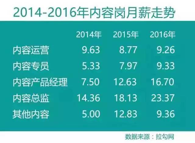 报社记者月入不足两千，咪蒙助手月入五万，行业巨变带来哪些思考？