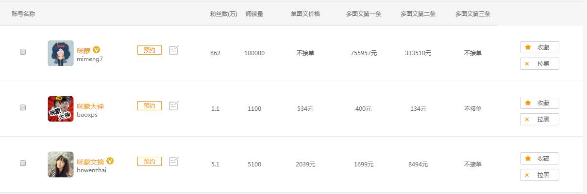 报社记者月入不足两千，咪蒙助手月入五万，行业巨变带来哪些思考？