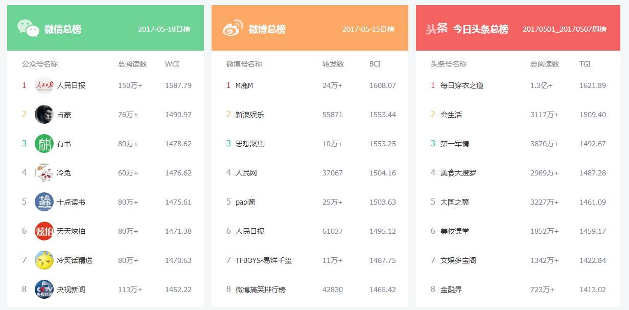 清博大数据，国内领先的大数据智能服务公司