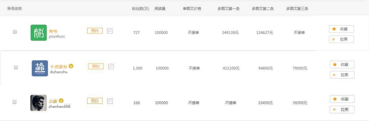 报社记者月入不足两千，咪蒙助手月入五万，行业巨变带来哪些思考？