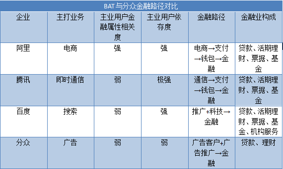 大数据揭示，分众“巨亏”跨界路，因为在这几点输给了BAT！
