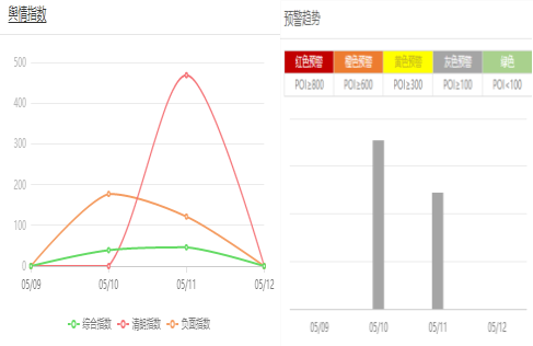 大数据揭示，分众“巨亏”跨界路，因为在这几点输给了BAT！