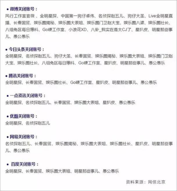 卓伟被封号，咪蒙疑遭禁言，自媒体今后该这样“八卦”