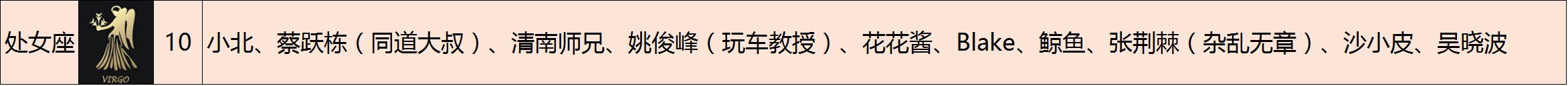 震惊！深扒50位自媒体大咖，最适合做自媒体的星座竟然是它！