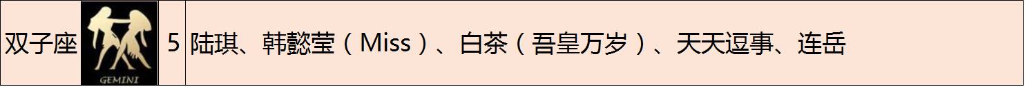 震惊！深扒50位自媒体大咖，最适合做自媒体的星座竟然是它！