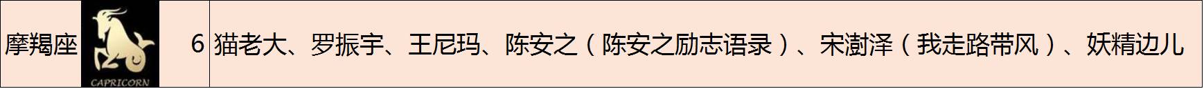震惊！深扒50位自媒体大咖，最适合做自媒体的星座竟然是它！
