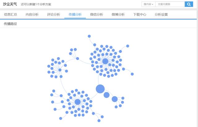 清博攻城狮又在搞事！为你的老板把舆情传播路径整出来了