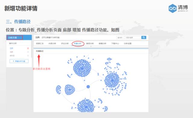 清博攻城狮又在搞事！为你的老板把舆情传播路径整出来了
