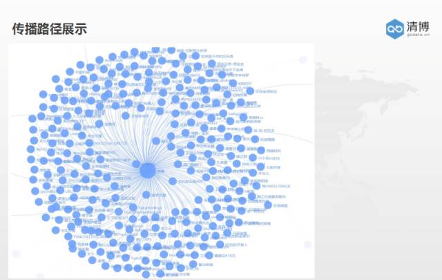 清博攻城狮又在搞事！为你的老板把舆情传播路径整出来了