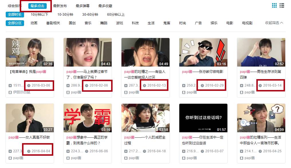 papi酱高调入驻分答社区，“过气网红”如何咸鱼翻身？