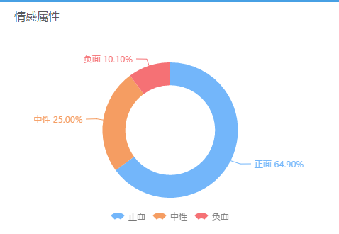 透过大数据看甜咸粽子之争：咸粽子略胜一筹！