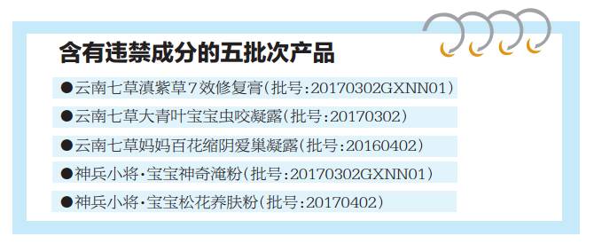 南寧這些母嬰用品含違禁成分，或致股骨頭壞死！千萬別買 親子 第5張