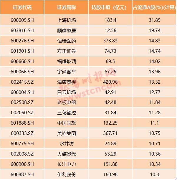 某老牌公募基金经理告诉记者,不仅是蓝筹,事实上真正基本面好的股票