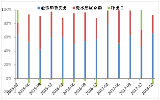 央行纪敏：利率价格指标表明近期货币政策稳健略宽松