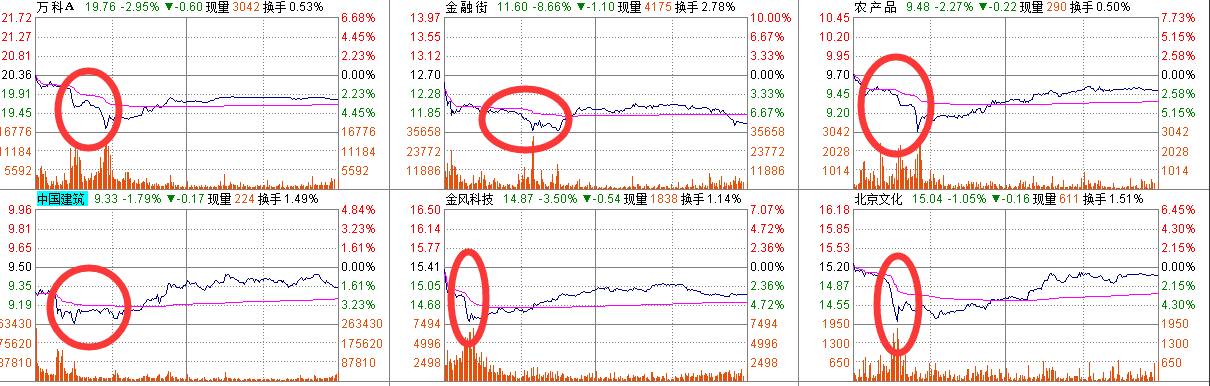 万科A如果继续下跌，将再度逼近宝能系资管计划的平仓线。