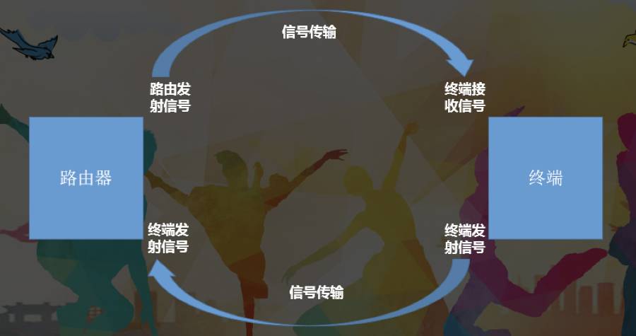 智能化市场的重要表现_智能化市场_智能化市场前景