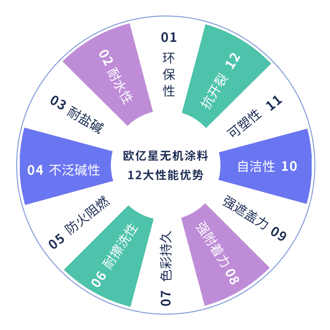 防霉抗菌涂料_防霉涂料_立邦漆防霉涂料价格