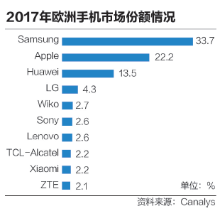 而从双方签署的合作协议来看，小米产品初期将在奥地利、丹麦、中国香港、爱尔兰、意大利、瑞典和英国的3集团的店铺，以及在中国香港、爱尔兰、英国和荷兰的丰泽、Superdrug和Kruidvat店铺出售。