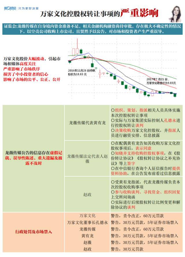 赵薇老公喊冤要翻盘!小燕子财富版图曝光