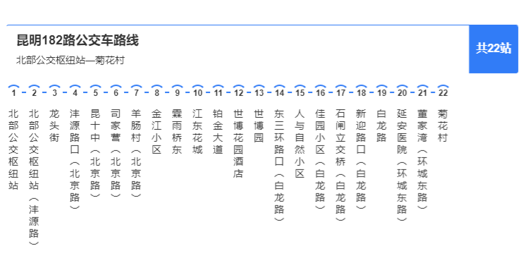 昆明市延安医院就诊停车及出行攻略