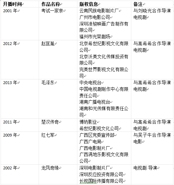 电视剧情锁的剧情介绍_于无声处电视剧剧情介绍_泰剧白莲花剧情介绍