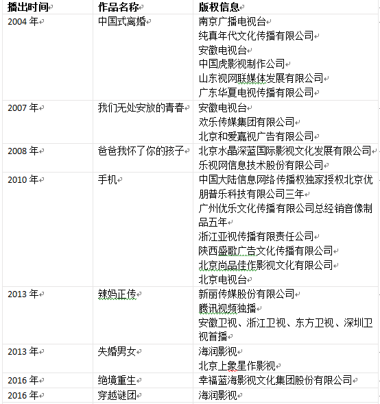 泰剧白莲花剧情介绍_电视剧情锁的剧情介绍_于无声处电视剧剧情介绍