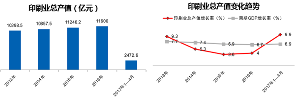 北京印刷包裝印刷_藝術(shù)研究雜志和中國印刷與包裝研究雜志比較哪個好_包裝與印刷學(xué)院
