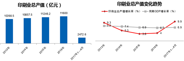 北京印刷包裝印刷_藝術(shù)研究雜志和中國印刷與包裝研究雜志比較哪個(gè)好_包裝與印刷學(xué)院