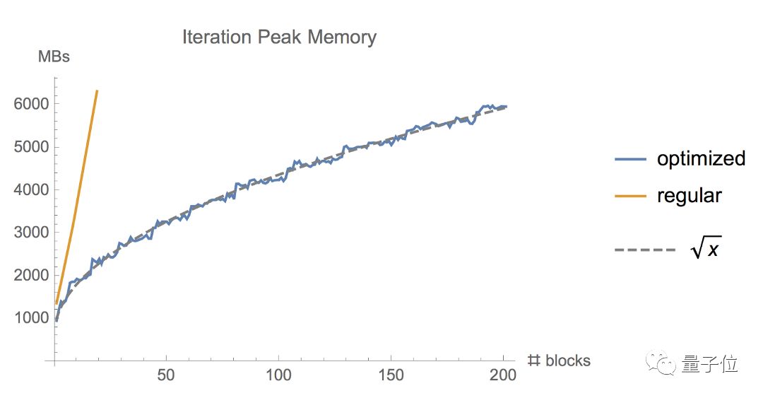 640?wx_fmt=png&wxfrom=5&wx_lazy=1