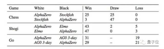 AlphaGo教学工具上线！人人可用，柯洁称要重新学围棋