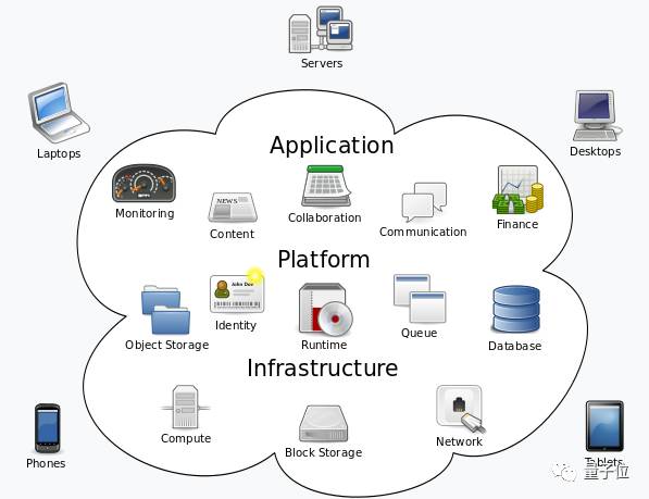 想降低云服务的花销？或许深度强化学习能帮到你 | 论文