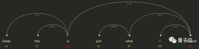 NLP如何入门？这里有一份经典资源汇总