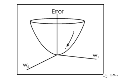 640?wx_fmt=png&wxfrom=5&wx_lazy=1