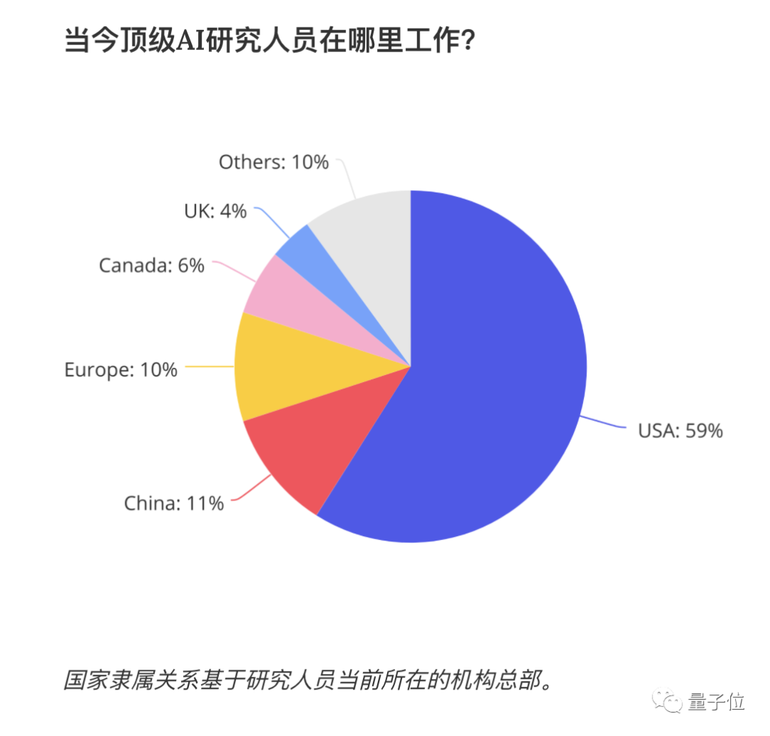 不可思议！88%中国籍博士留下建设美国！