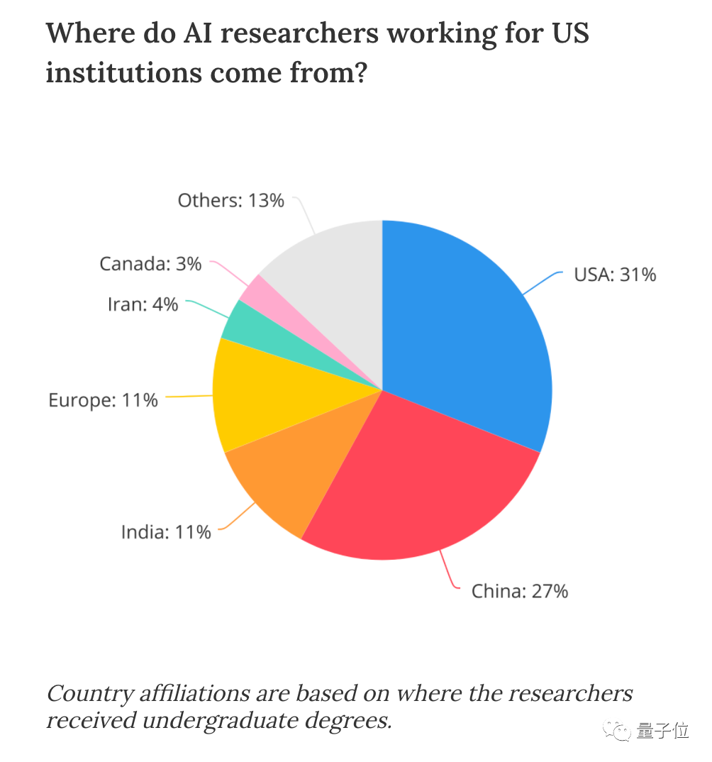 不可思议！88%中国籍博士留下建设美国！