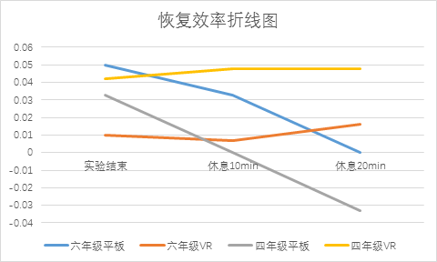 长时间使用vr头戴显示设备对低年龄用户视力的影响测试报告