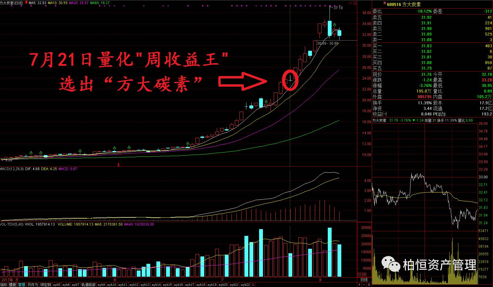 妖股"方大炭素",背后的成妖之路?